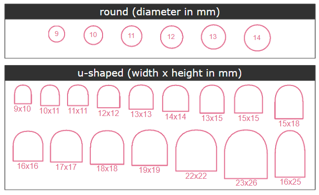 round diametr in mm